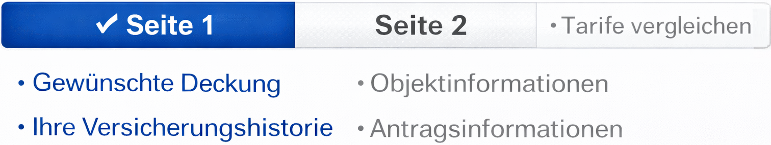 Schritte der Anfrage
